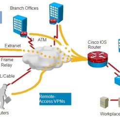 VPN là gì? Nên chọn loại nào phù hợp với nhu cầu của bạn?